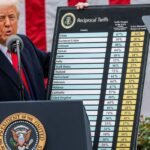 Guerra tarifária norte-americana gera incertezas na economia mundial