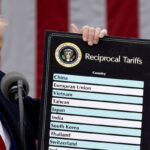 EUA e Japão fecham acordo que estabelece tarifa recíproca de 15%